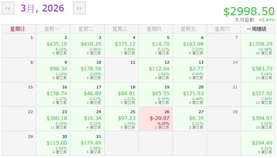 月結績效 1