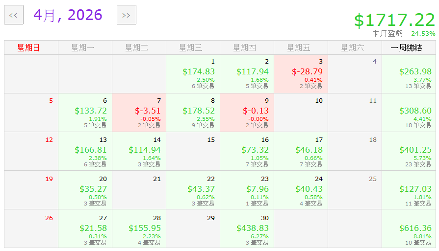 月結績效 2